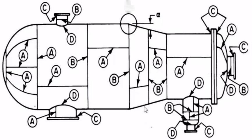 pressure-vessel-design-theory-q-a-and-numerical-problems-mechanical